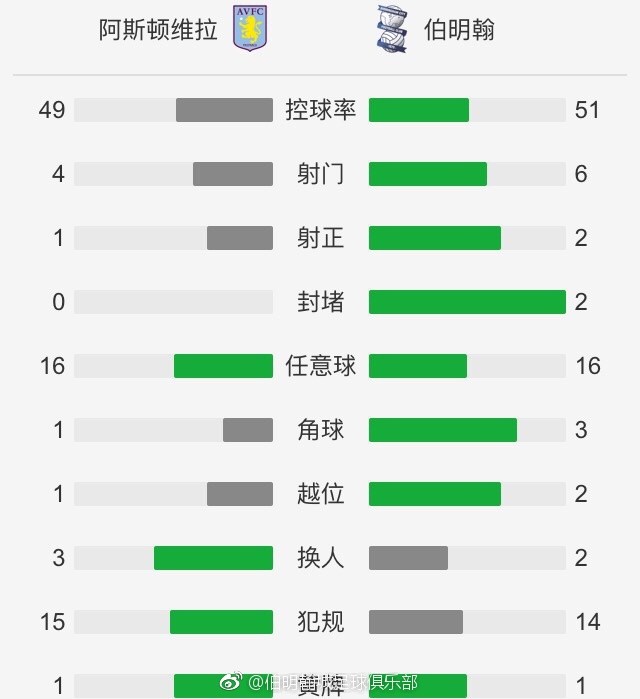 如果我们场均丢3个球……我们就会跌入乙级联赛。